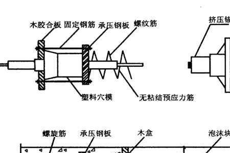 预应力钢绞线断了怎么接线