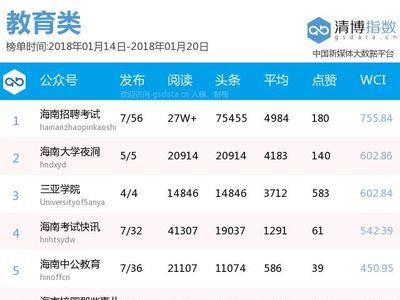 身份证38开头是哪个省