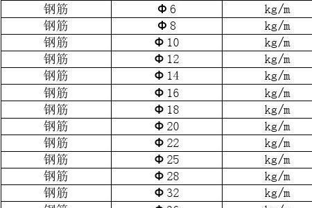 c8钢筋的理论重量