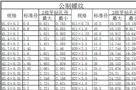 rp1螺纹尺寸对照表