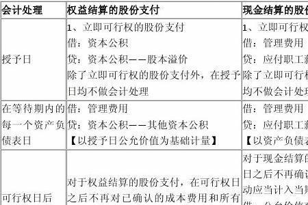 费用会计和应付会计哪个难