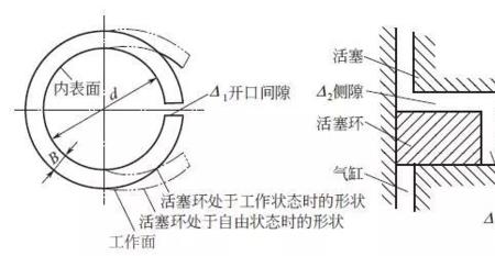 什么是侧向间隙