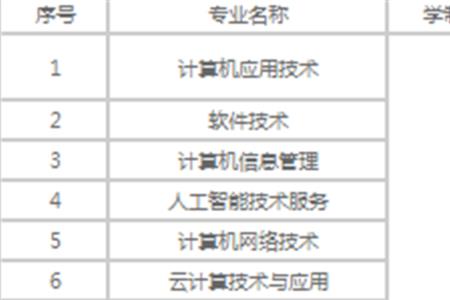 江西共青职业技术学院学费