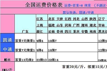 6斤重走快递需要多少运费