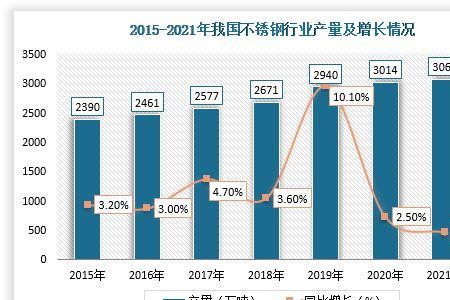 不锈钢行业未来发展前景如何