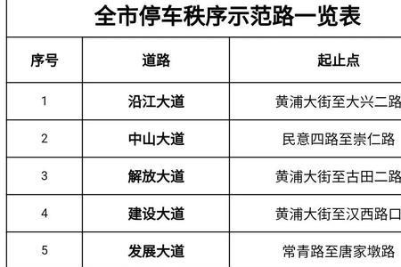 武汉违规停车警告时间是几分钟