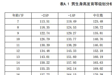 初中生正常体重男生