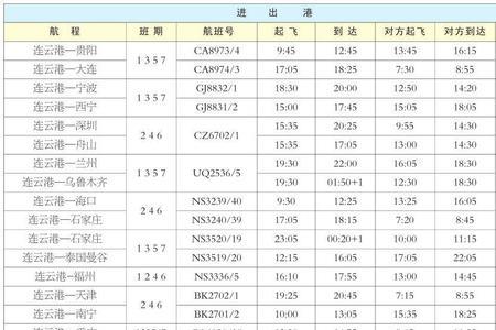 连云港到惠州的航班票价