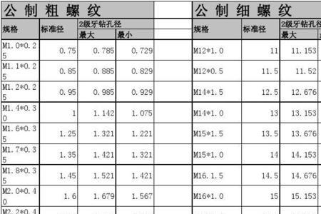 钻孔底孔直径都是多大