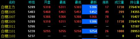 期货开盘怎么定的价位