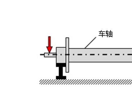 什么是驱动车轮