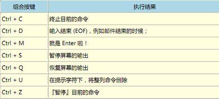 Linux通配符作用