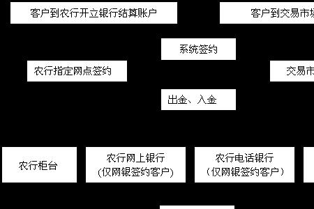 单边账处理流程