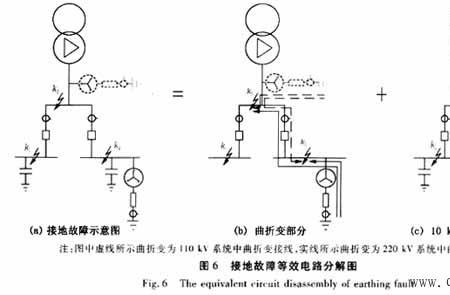 小电流接地一定有零序电流吗