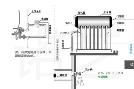 壁挂式太阳能热水器怎么上水