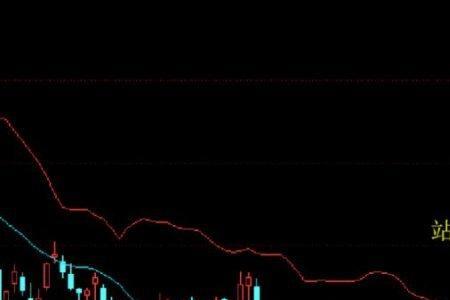 布林线上下轨收缩说明什么