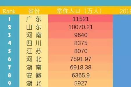 70万人口是几线城市