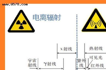 核辐射算是电磁波的一种吗