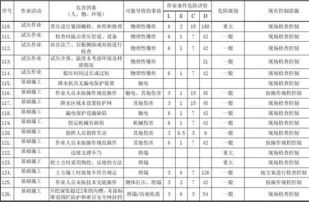 三级重大危险源分级标准