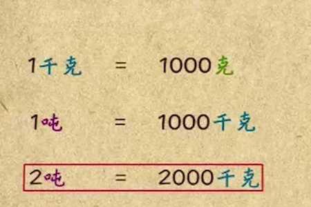 1000克500克等于多少克