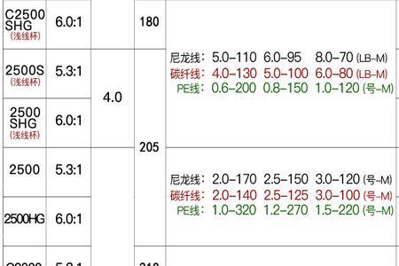 斯泰拉3000mhg与4000mhg如何选择