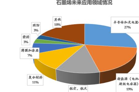 石墨烯电池密度是多少