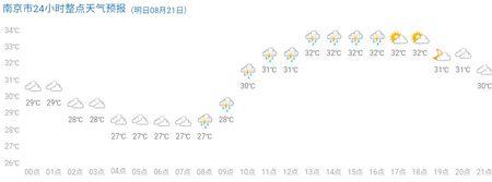 南京2月份天气