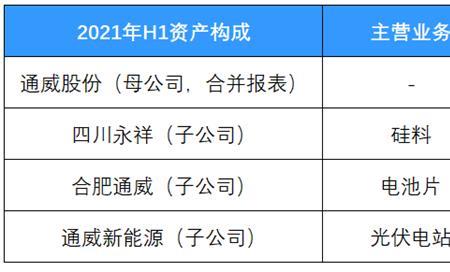 通威股份光伏主要产品