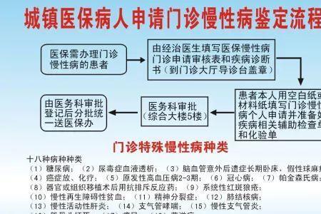 郑州医保转平顶山怎么办理