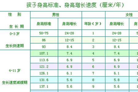 22周宝宝数据标准参照表