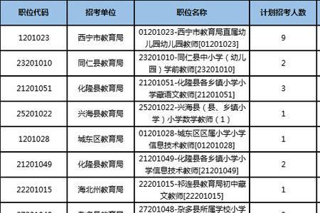 宁夏事业单位d类教师每年考几次