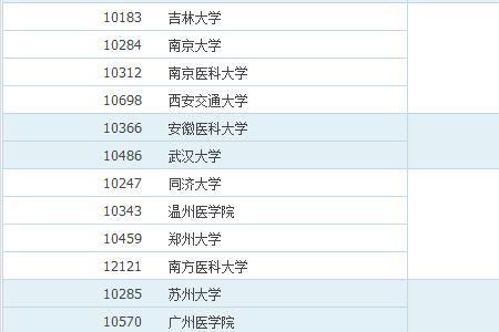 西安交大医学院8年制是什么学历