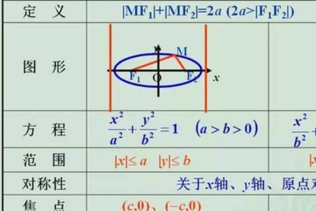 椭圆体和卵形体特征