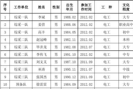 模板工属于几类职业