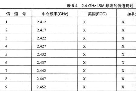 对讲信道带宽设置20还是40