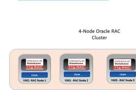 vmware和virtual有什么区别