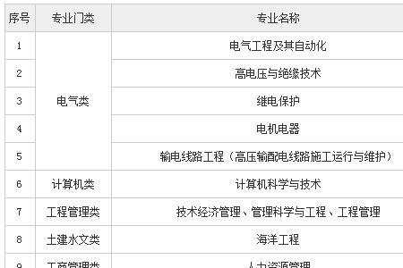 粤电集团社会招聘是正式工吗