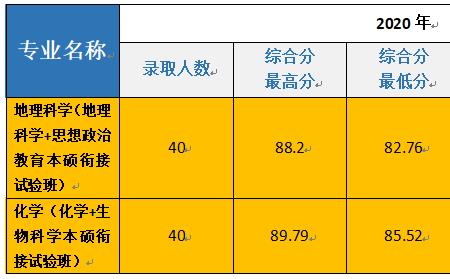 浙师大复硕对首考成绩有要求吗