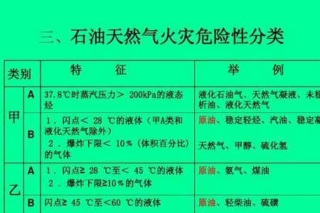 凝析油和甲醇会发生化学反应吗