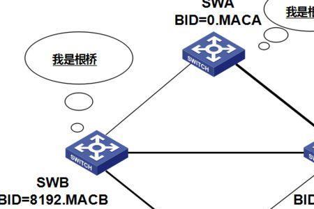 stp rstp mstp三者之间的联系