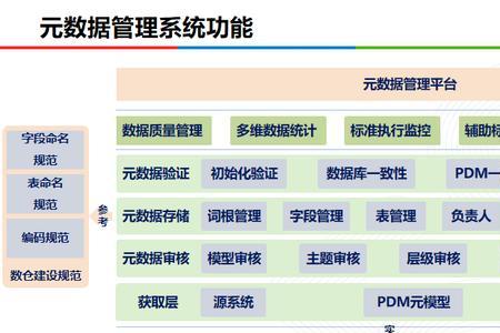 元数据与数据源的区别