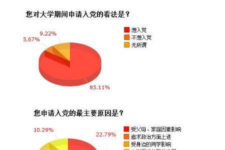 入党动机的内在原因和外在原因