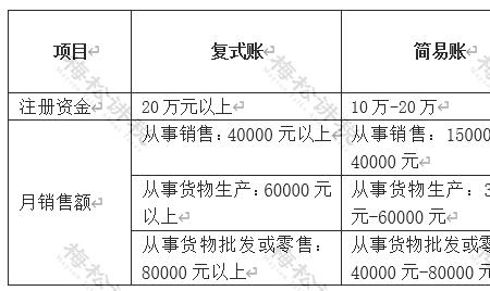 定期定额征收适用范围