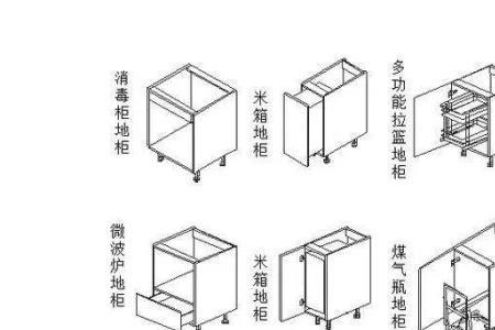 橱柜厂定制橱柜可以要求高度吗