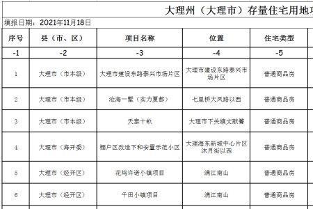 大理凤仪公租房怎么样