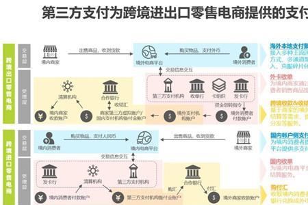 第三方跨境支付公司有哪些