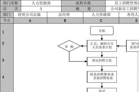 人力资源管理的招聘流程是什么