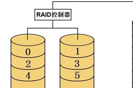 raid3工作原理