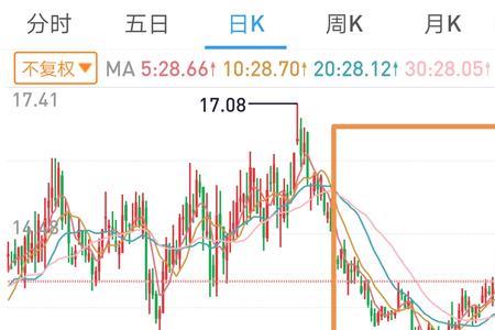 区间放量10倍是什么意思