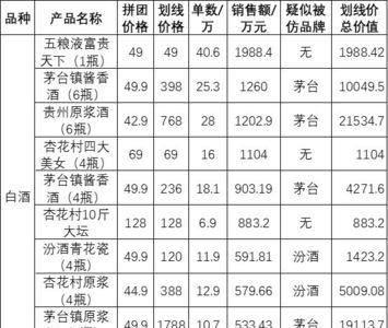 拼多多白酒小店押金多少